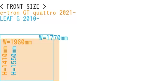 #e-tron GT quattro 2021- + LEAF G 2010-